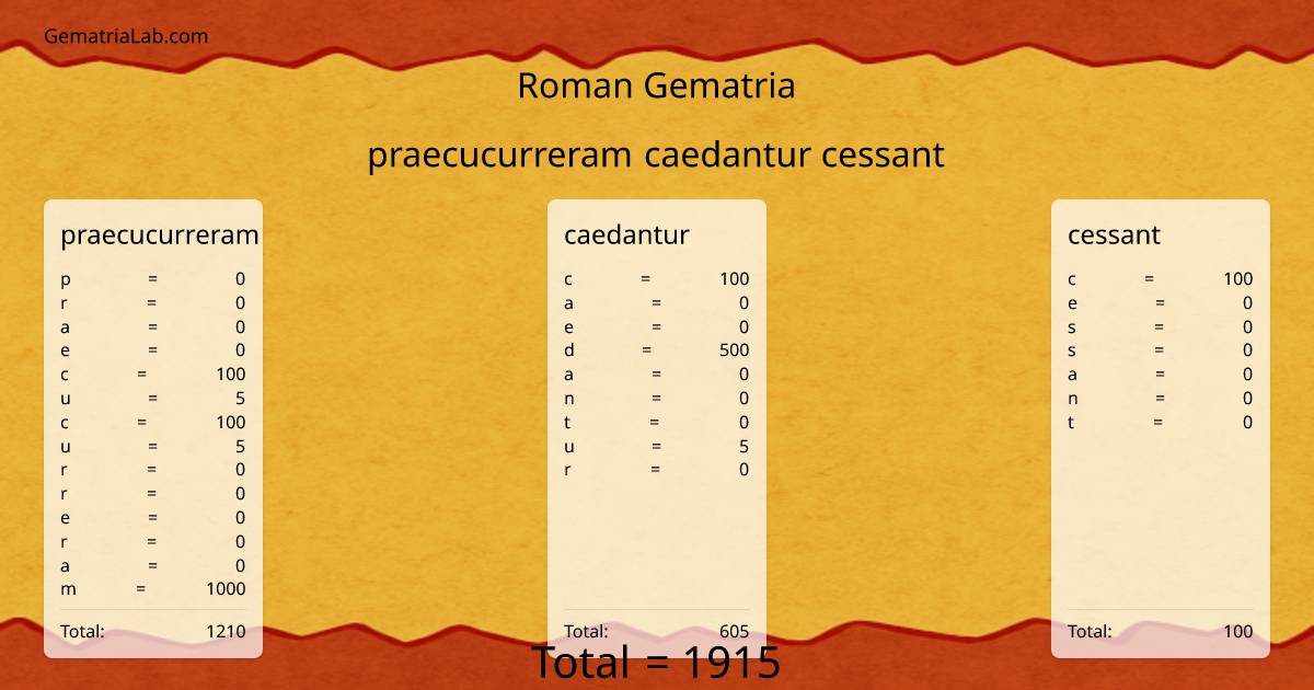 praecucurreram caedantur cessant in roman Gematria